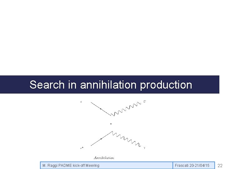 Search in annihilation production M. Raggi PADME kick-off Meering Frascati 20 -21/04/15 22 