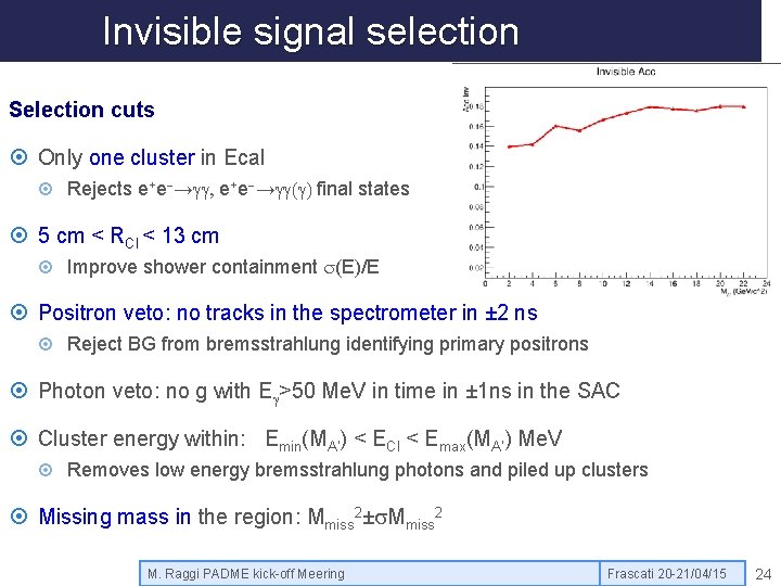 Invisible signal selection Selection cuts Only one cluster in Ecal Rejects e+e-→gg, e+e-→gg(g) final