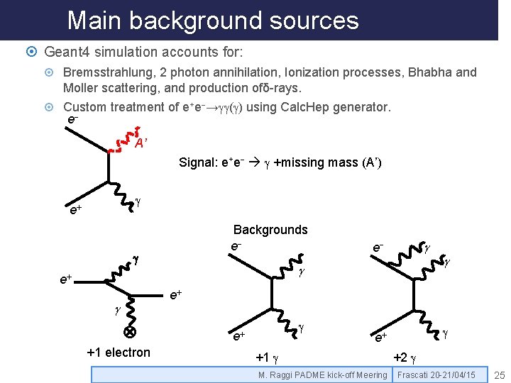 Main background sources Geant 4 simulation accounts for: Bremsstrahlung, 2 photon annihilation, Ionization processes,