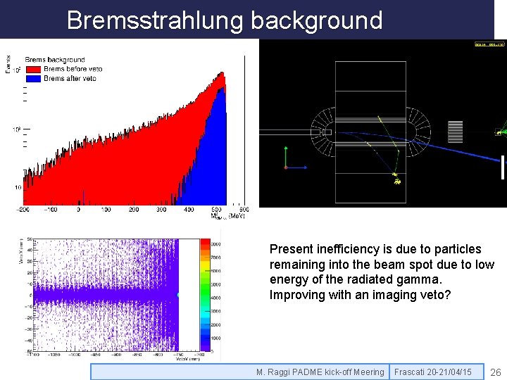 Bremsstrahlung background Present inefficiency is due to particles remaining into the beam spot due