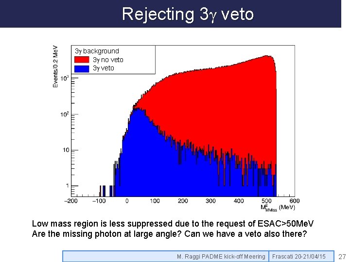 Rejecting 3 g veto 3 g background 3 g no veto 3 g veto