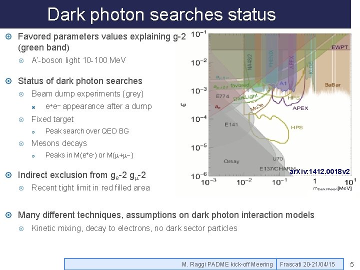 Dark photon searches status Favored parameters values explaining g-2 (green band) A’-boson light 10