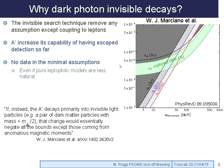 Why dark photon invisible decays? The invisible search technique remove any assumption except coupling