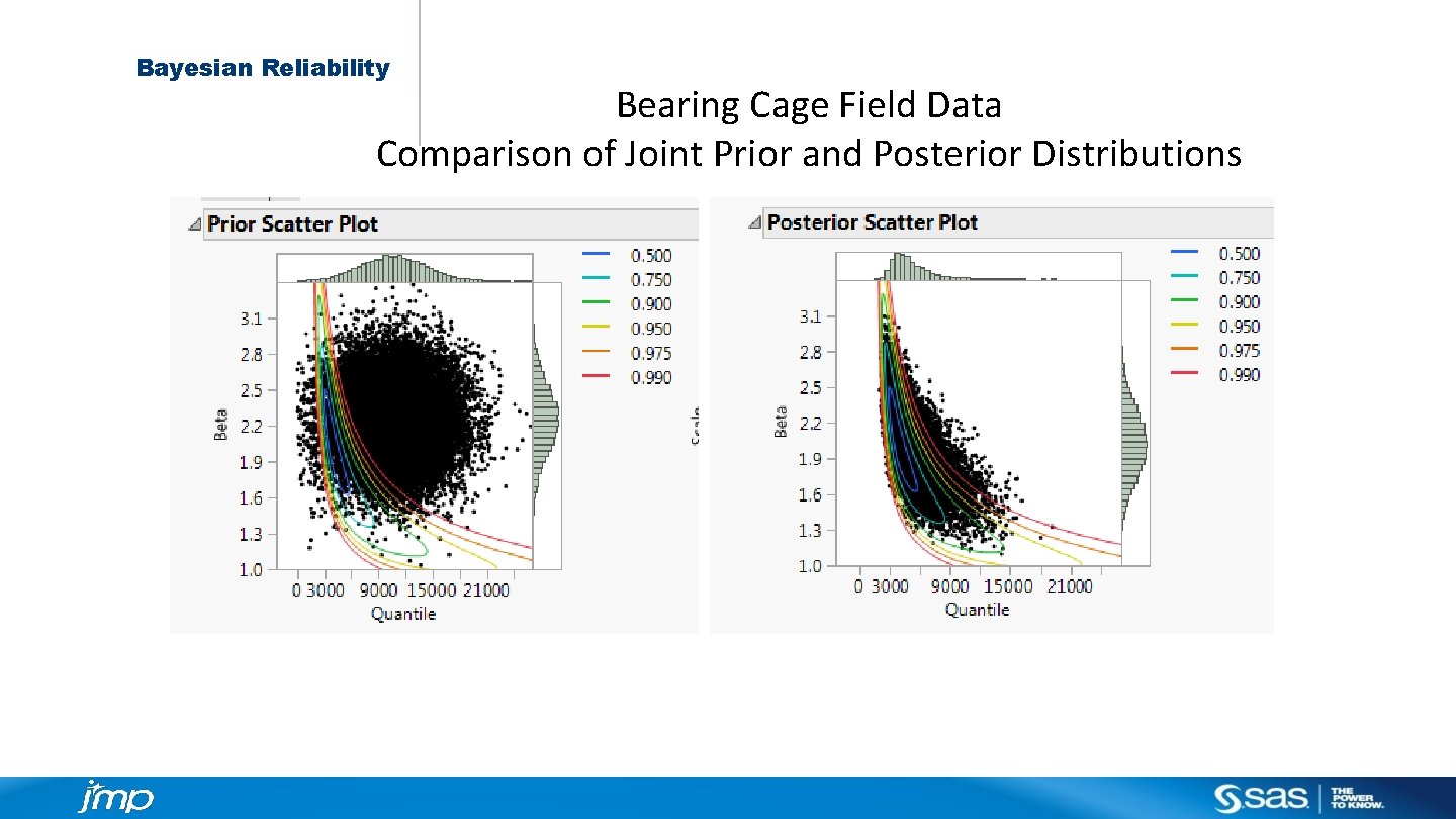 Bayesian Reliability Bearing Cage Field Data Comparison of Joint Prior and Posterior Distributions 