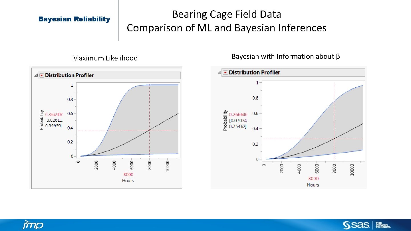 Bayesian Reliability Bearing Cage Field Data Comparison of ML and Bayesian Inferences Maximum Likelihood