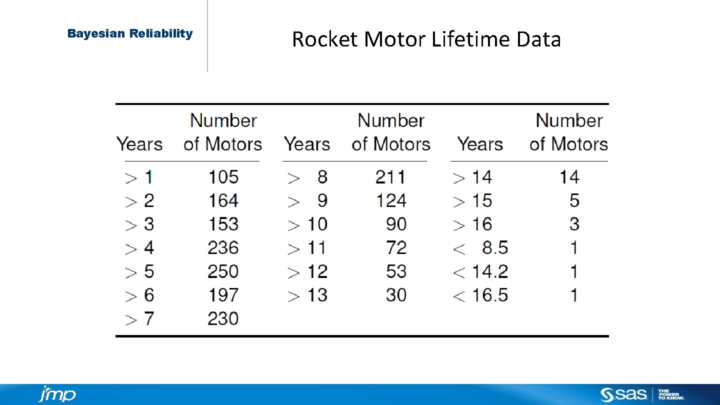 Bayesian Reliability Rocket Motor Lifetime Data 