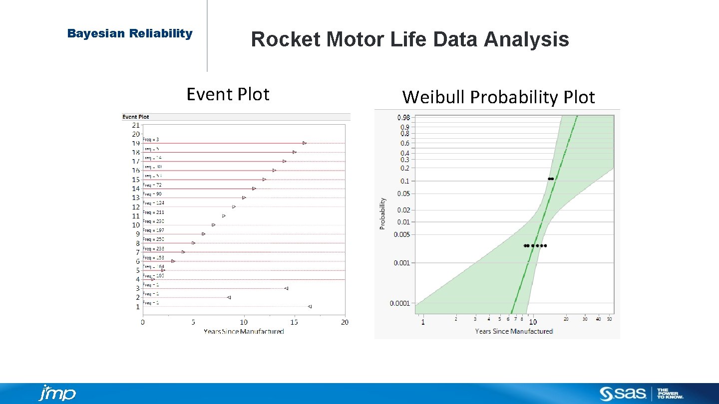 Bayesian Reliability Rocket Motor Life Data Analysis Event Plot Weibull Probability Plot 
