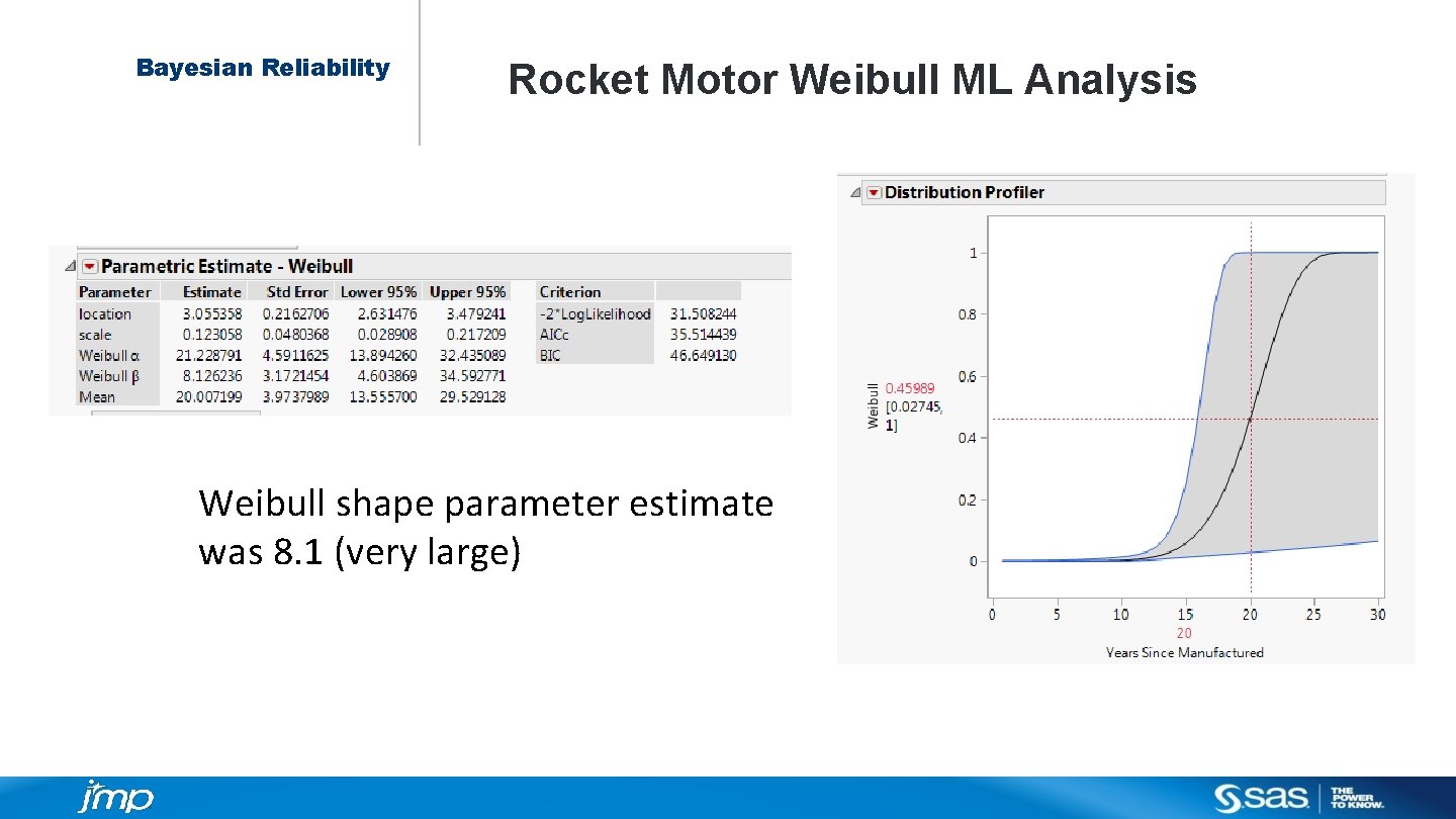 Bayesian Reliability Rocket Motor Weibull ML Analysis Weibull shape parameter estimate was 8. 1