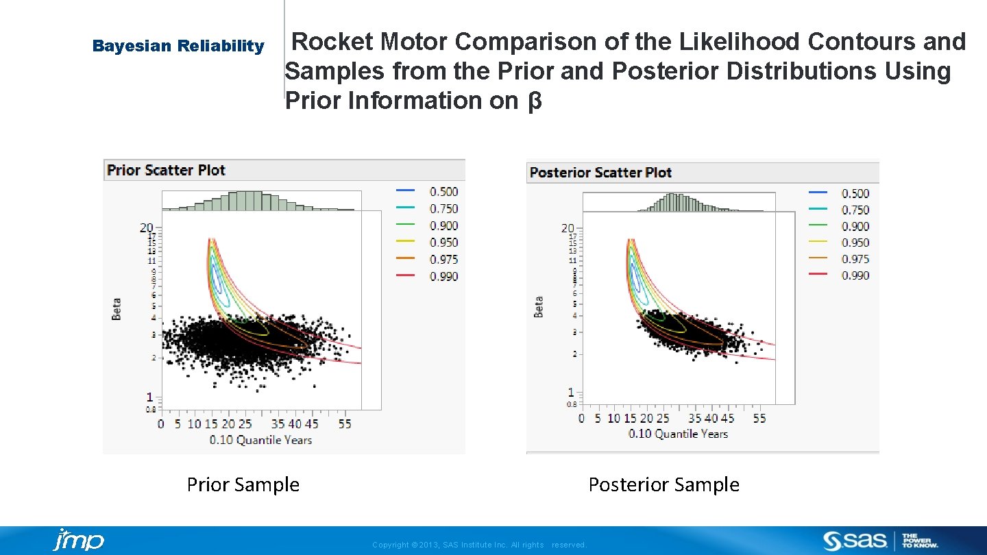 Bayesian Reliability Rocket Motor Comparison of the Likelihood Contours and Samples from the Prior