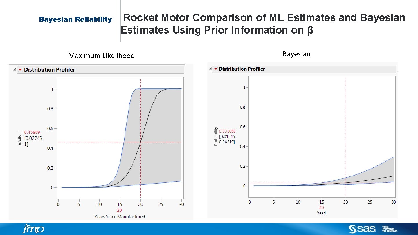 Bayesian Reliability Rocket Motor Comparison of ML Estimates and Bayesian Estimates Using Prior Information