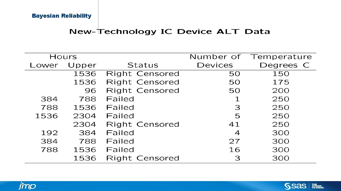 Bayesian Reliability 