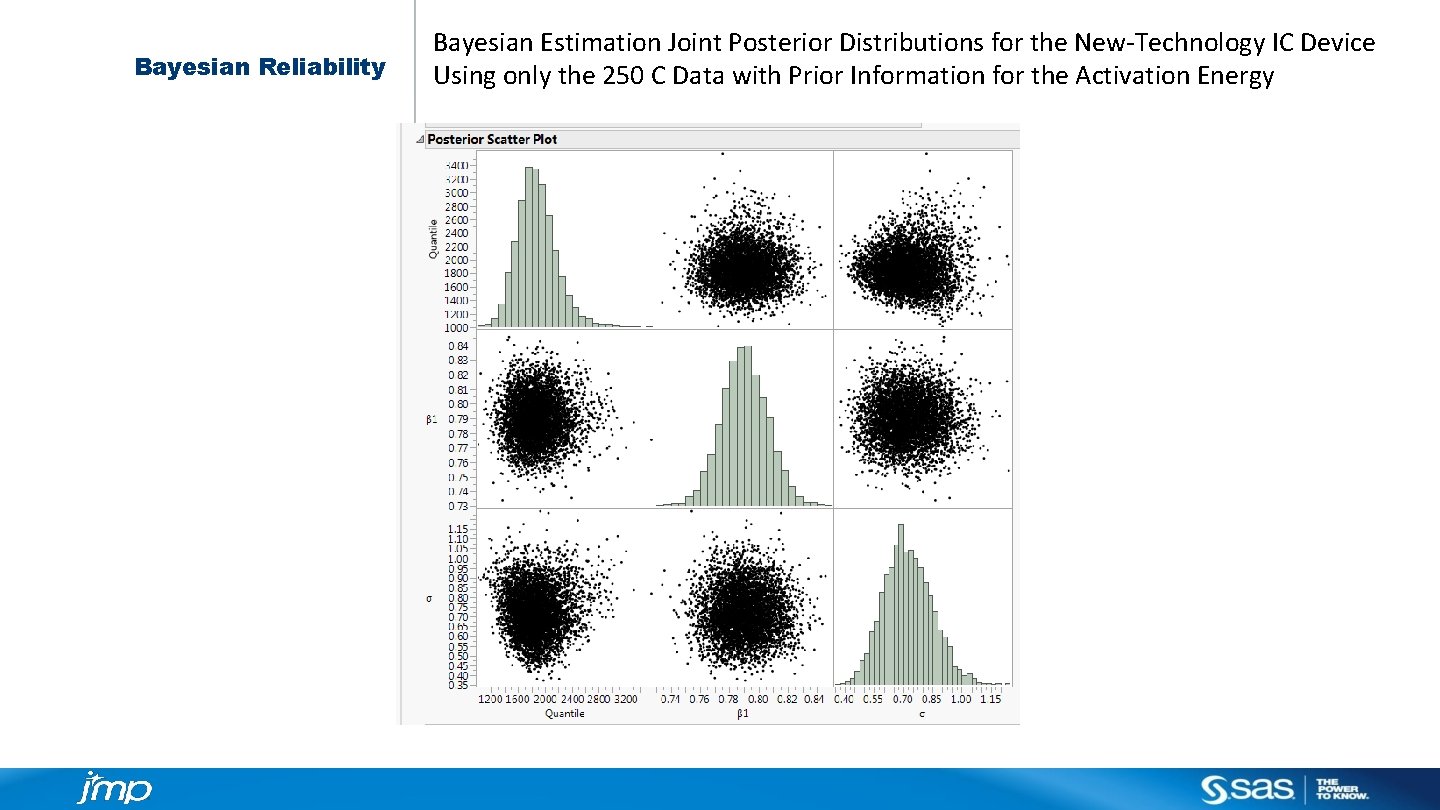 Bayesian Reliability Bayesian Estimation Joint Posterior Distributions for the New-Technology IC Device Using only