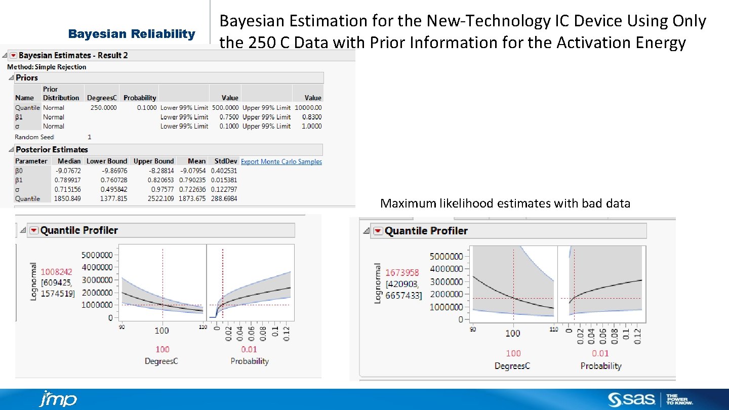 Bayesian Reliability Bayesian Estimation for the New-Technology IC Device Using Only the 250 C