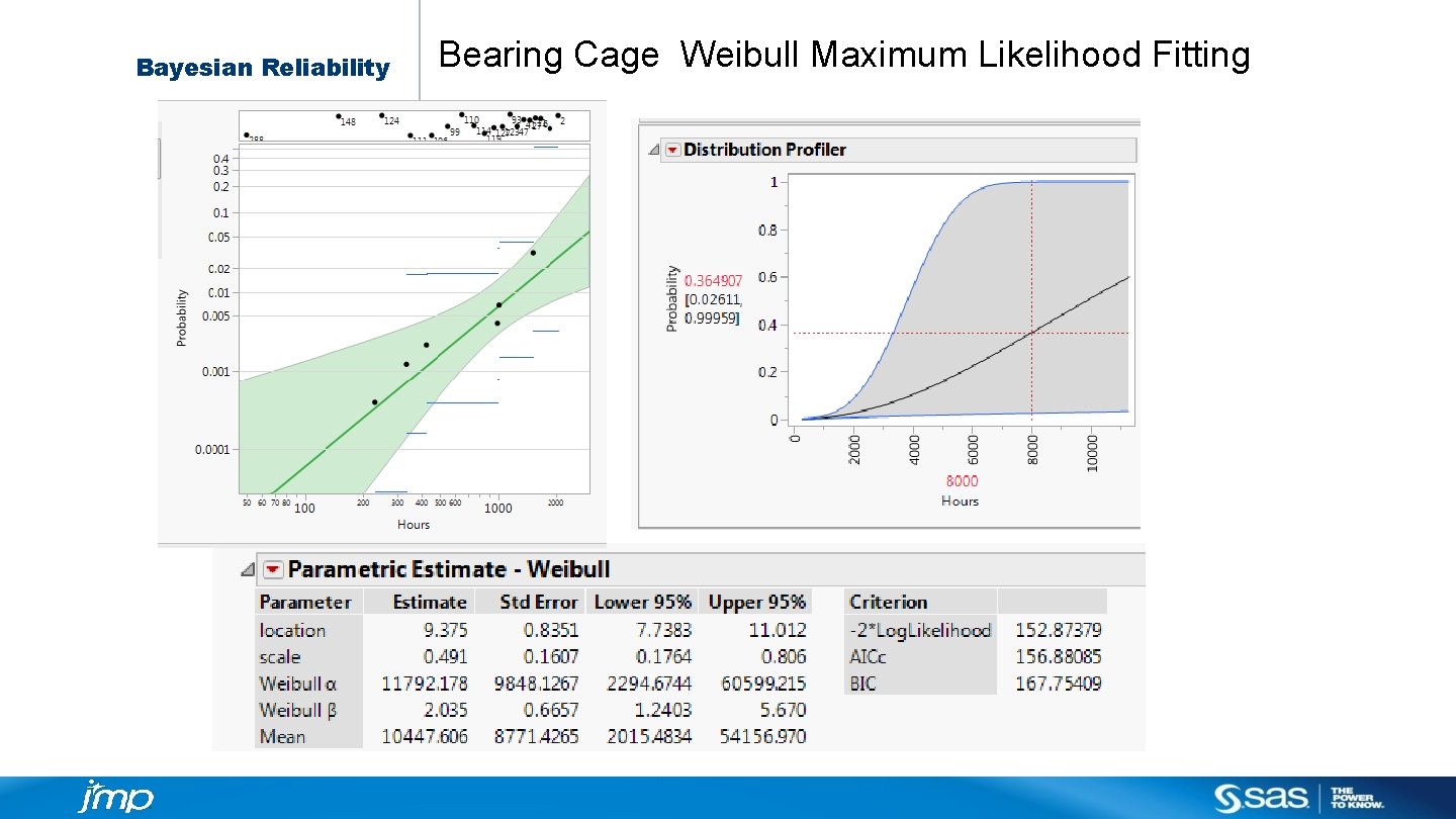 Bayesian Reliability Bearing Cage Weibull Maximum Likelihood Fitting 