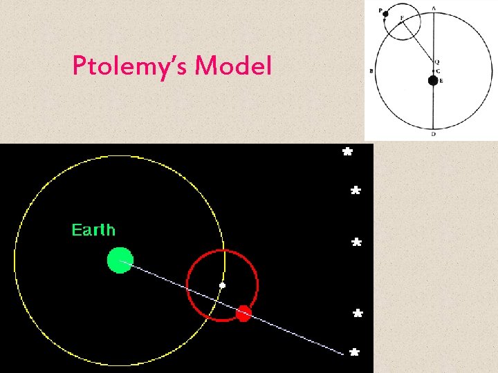 Ptolemy’s Model 