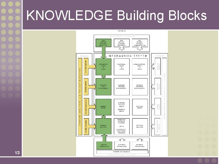 KNOWLEDGE Building Blocks 13 