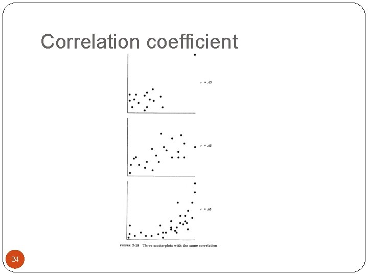 Correlation coefficient 24 