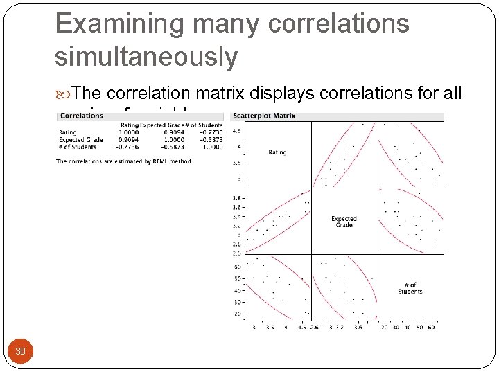 Examining many correlations simultaneously The correlation matrix displays correlations for all pairs of variables
