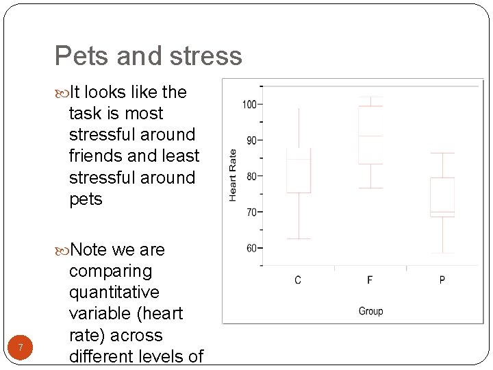 Pets and stress It looks like the task is most stressful around friends and
