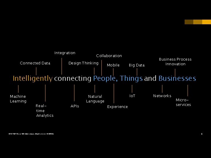 Integration Connected Data Collaboration Design Thinking Mobile Big Data Business Process Innovation Intelligently connecting