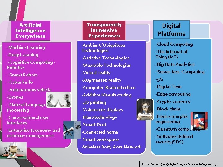 Artificial Intelligence Everywhere -Machine Learning -Deep Learning -Cognitive Computing Robotics - Smart Robots -