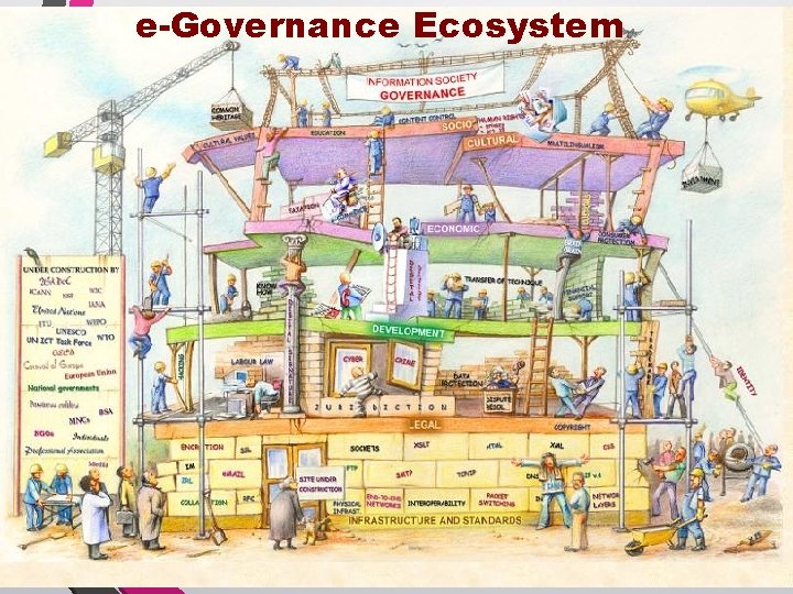 e-Governance Ecosystem 