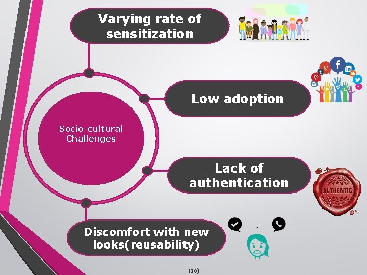 Varying rate of sensitization Low adoption Socio-cultural Challenges Lack of authentication Discomfort with new