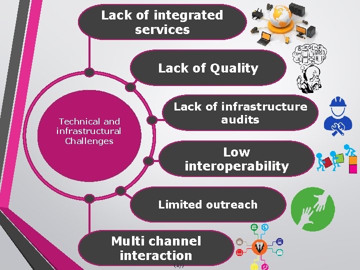 Lack of integrated services Lack of Quality Technical and infrastructural Challenges Lack of infrastructure