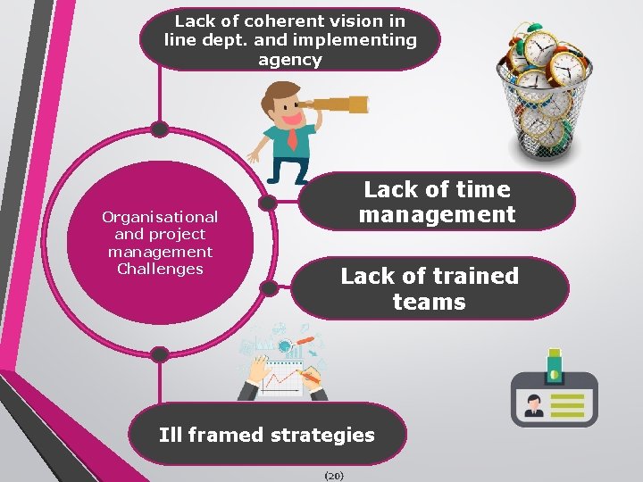 Lack of coherent vision in line dept. and implementing agency Organisational and project management