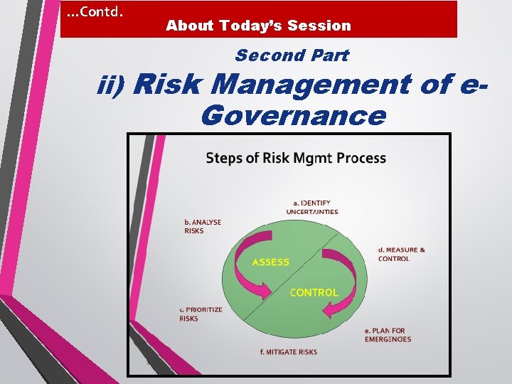 …Contd. About Today’s Session Second Part ii) Risk Management of e- Governance 