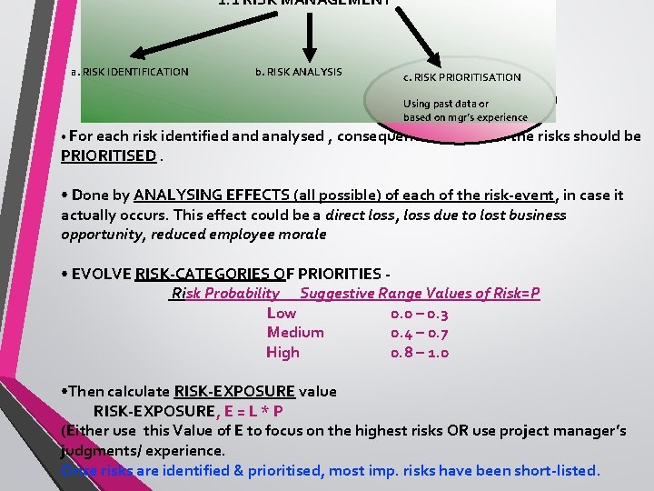 1. 1 RISK MANAGEMENT a. RISK IDENTIFICATION b. RISK ANALYSIS c. RISK PRIORITISATION Using