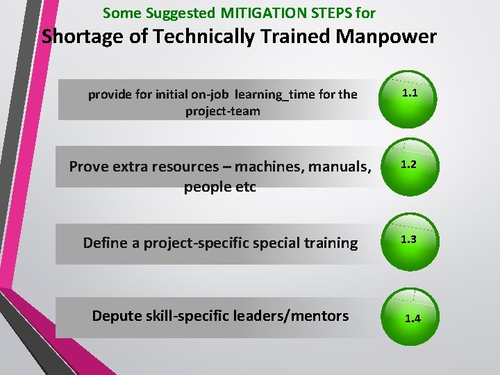 Some Suggested MITIGATION STEPS for Shortage of Technically Trained Manpower provide for initial on-job