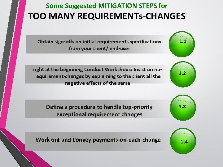 Some Suggested MITIGATION STEPS for TOO MANY REQUIREMENTs-CHANGES Obtain sign-offs on initial requirements specifications