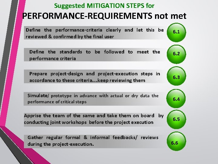 Suggested MITIGATION STEPS for PERFORMANCE-REQUIREMENTS not met Define the performance-criteria clearly and let this