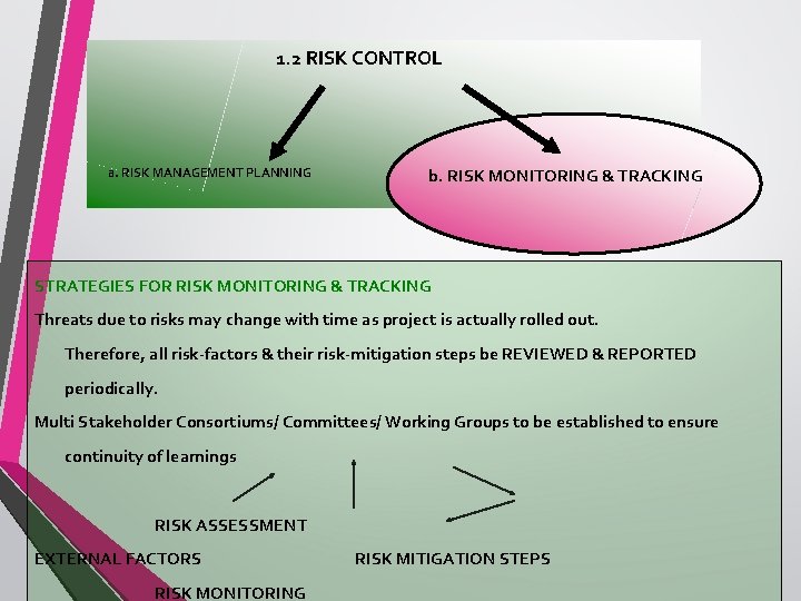 1. 2 RISK CONTROL a. RISK MANAGEMENT PLANNING b. RISK MONITORING & TRACKING STRATEGIES