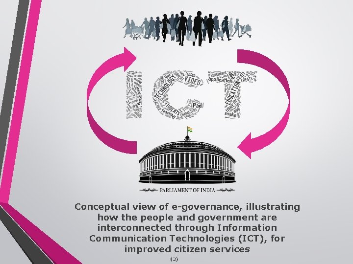 Conceptual view of e-governance, illustrating how the people and government are interconnected through Information