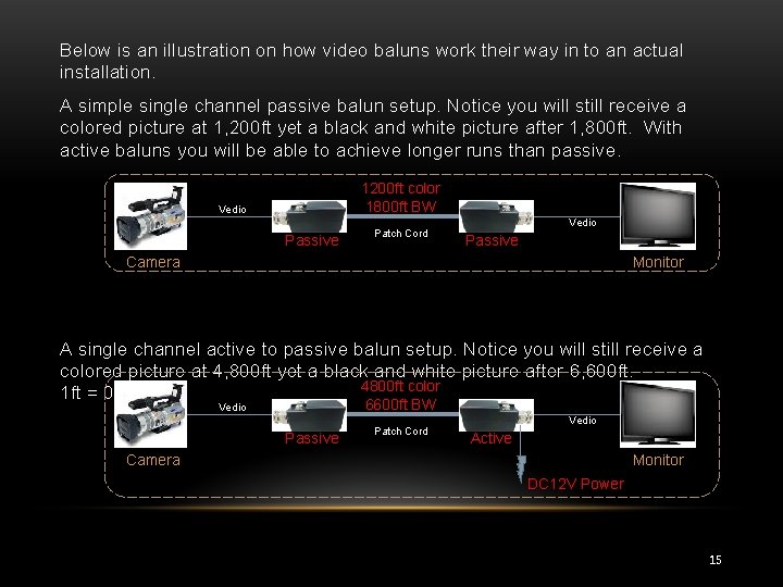 Below is an illustration on how video baluns work their way in to an