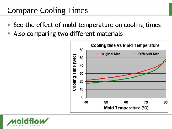 Compare Cooling Times § See the effect of mold temperature on cooling times §