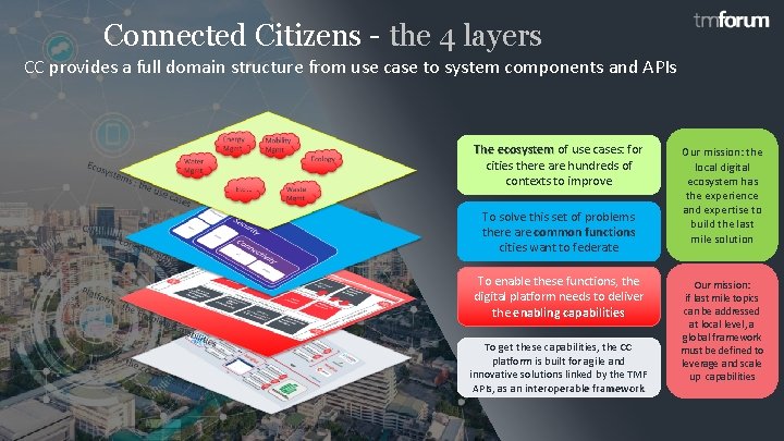 Connected Citizens - the 4 layers CC provides a full domain structure from use