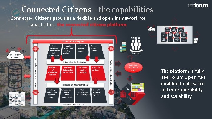 Connected Citizens - the capabilities Connected Citizens provides a flexible and open framework for