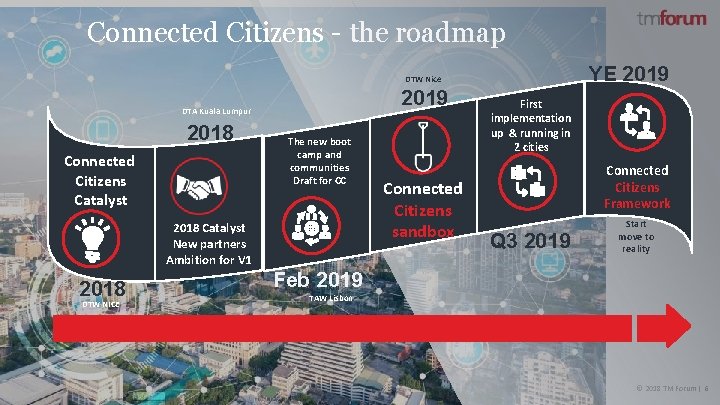 Connected Citizens - the roadmap YE 2019 DTW Nice 2019 DTA Kuala Lumpur 2018