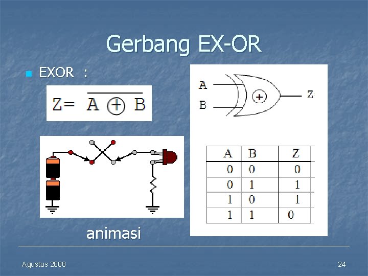 Gerbang EX-OR n EXOR : animasi Agustus 2008 24 