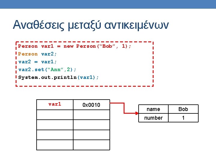 Αναθέσεις μεταξύ αντικειμένων Person var 1 = new Person(“Bob”, 1); Person var 2; var