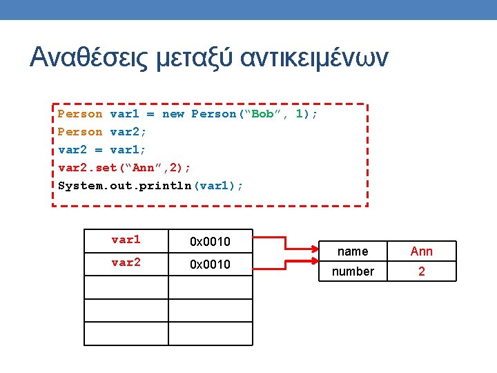 Αναθέσεις μεταξύ αντικειμένων Person var 1 = new Person(“Bob”, 1); Person var 2; var