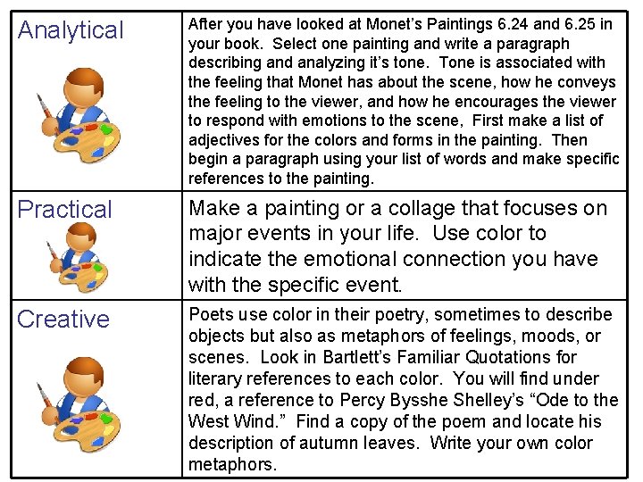 Analytical After you have looked at Monet’s Paintings 6. 24 and 6. 25 in