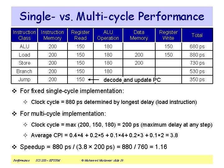 Single- vs. Multi-cycle Performance Instruction Class Instruction Memory Register Read ALU Operation Data Memory