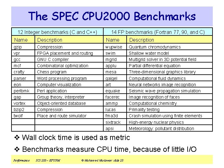 The SPEC CPU 2000 Benchmarks 12 Integer benchmarks (C and C++) 14 FP benchmarks