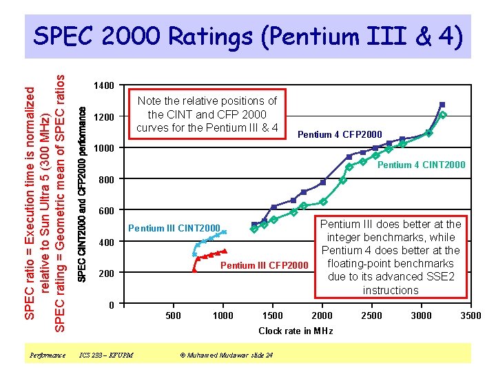 SPEC ratio = Execution time is normalized relative to Sun Ultra 5 (300 MHz)