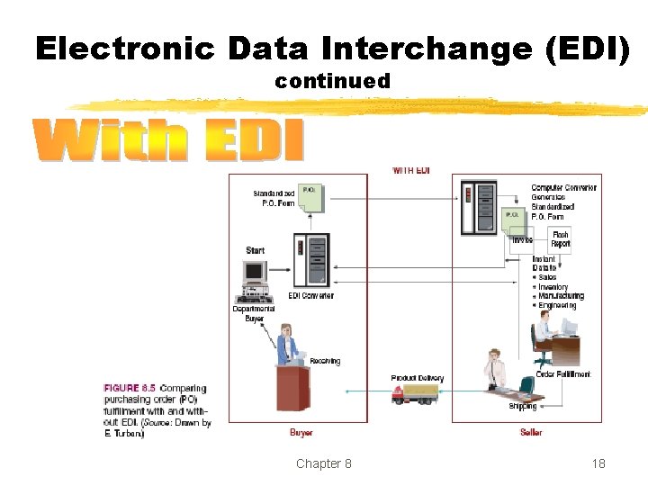Electronic Data Interchange (EDI) continued Chapter 8 18 Electronic Data Interchange (EDI) continued Chapter 8 18