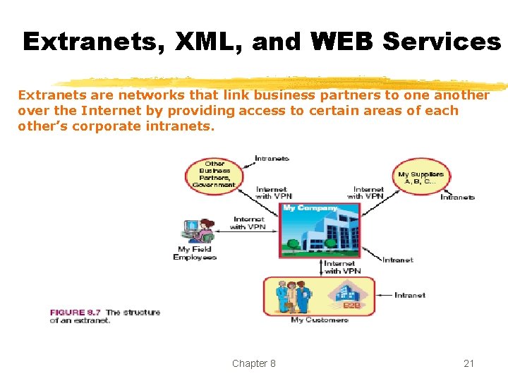 Extranets, XML, and WEB Services Extranets are networks that link business partners to one Extranets, XML, and WEB Services Extranets are networks that link business partners to one